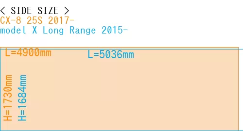 #CX-8 25S 2017- + model X Long Range 2015-